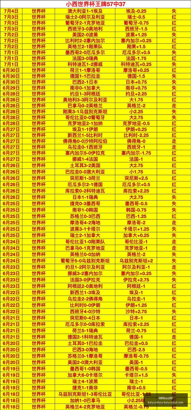 独家探哥狂,宠粉丝,淘汰赛力荐,开云体育app下载官网,开云体育,开云App,开云体育下载,开云官方