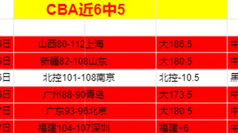 杨毅观点：火箭若得杜兰特，不及范乔丹耀眼，范乔丹对球队极为关键。