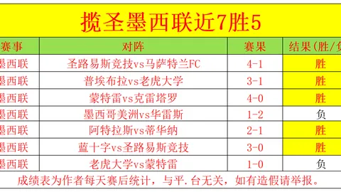 欧冠大揭秘：5中4精准预测！一探究竟，葡萄牙体育对巴黎圣日耳曼巅峰对决，独家比分揭晓！