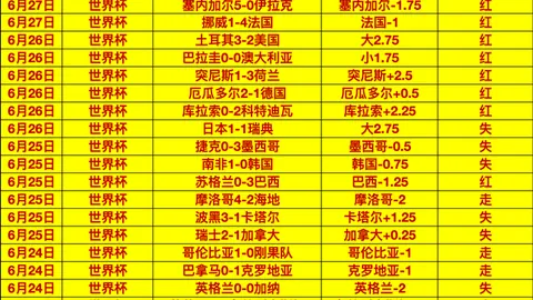 独家探哥狂宠粉丝，淘汰赛力荐强队，比分进球一览