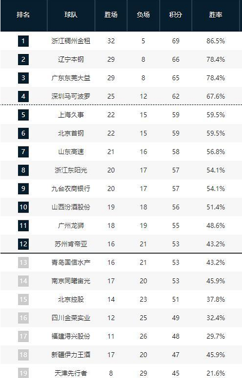 儘管受到財